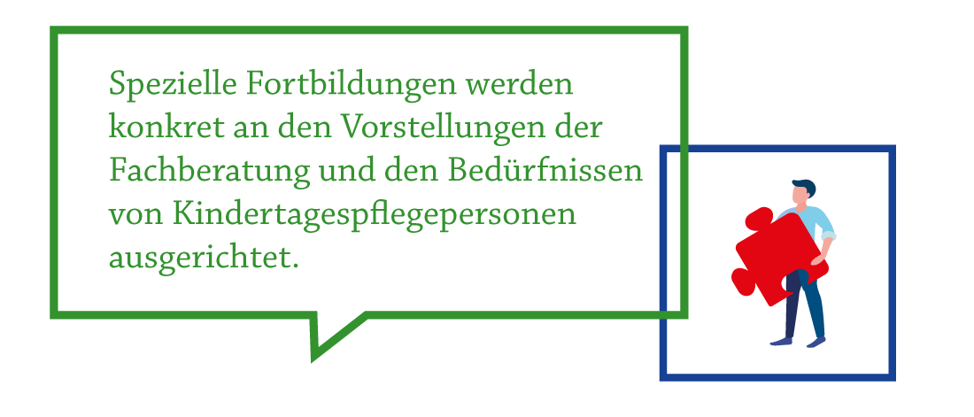 Illustration mit dem Text: „Spezielle Fortbildungen werden konkret an den Vorstellungen der Fachberatung und den Bedürfnissen von Kindertagespflegepersonen ausgerichtet.&quot;