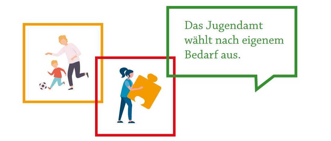 Illustration mit dem Text: „Das Jugendamt wählt nach eigenem Bedarf aus.“